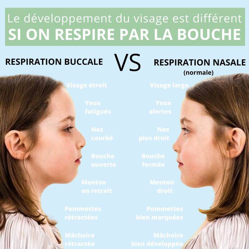 respiration nasale vs buccale